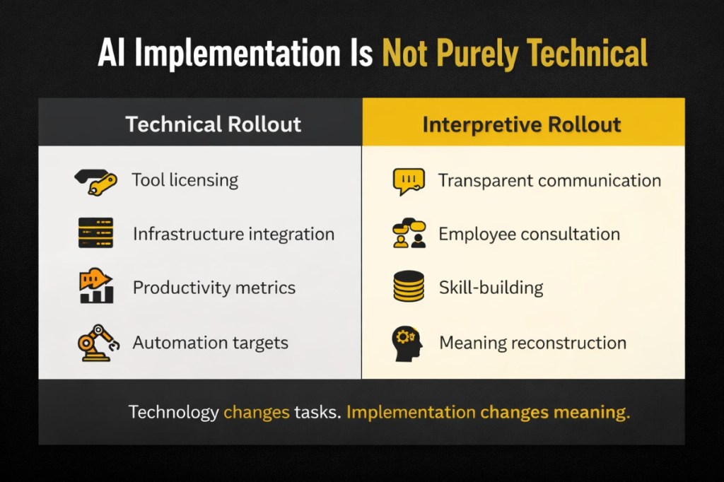 Technical rollout vs interpretive rollout in AI adoption