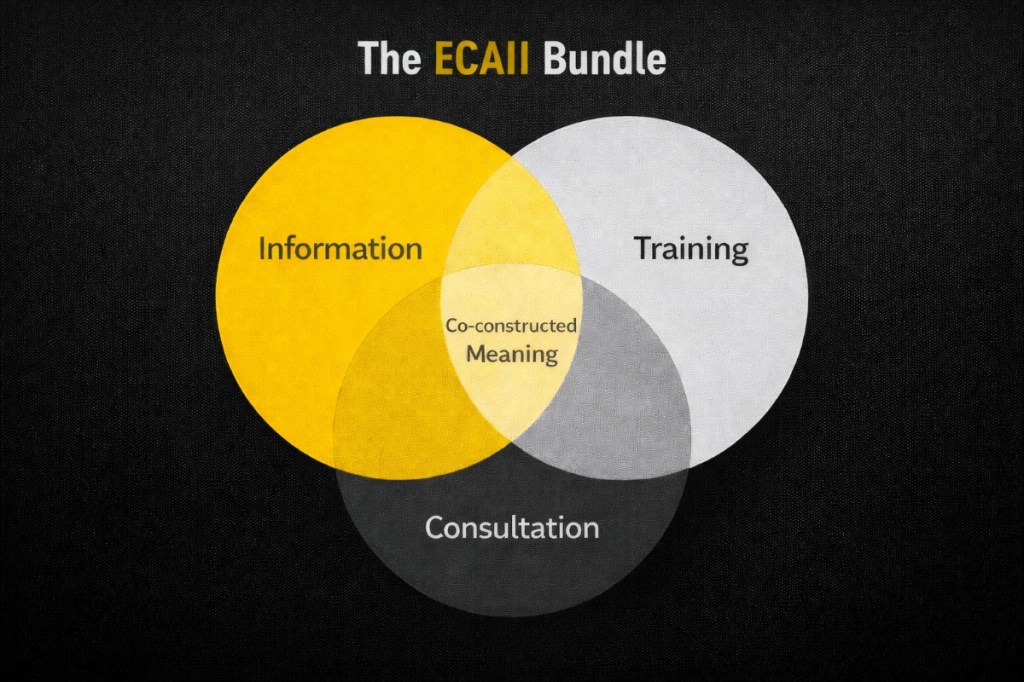 The ECAII method for AI Adoption