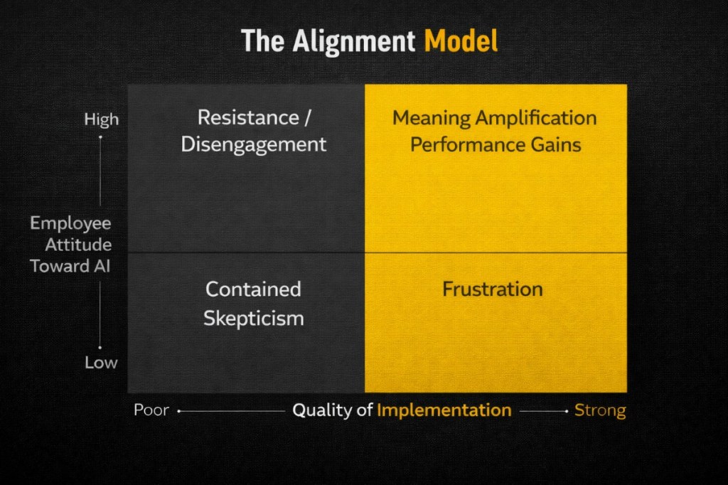 For a successful AI adoption, leadership's strategy and employees' psychology must align.